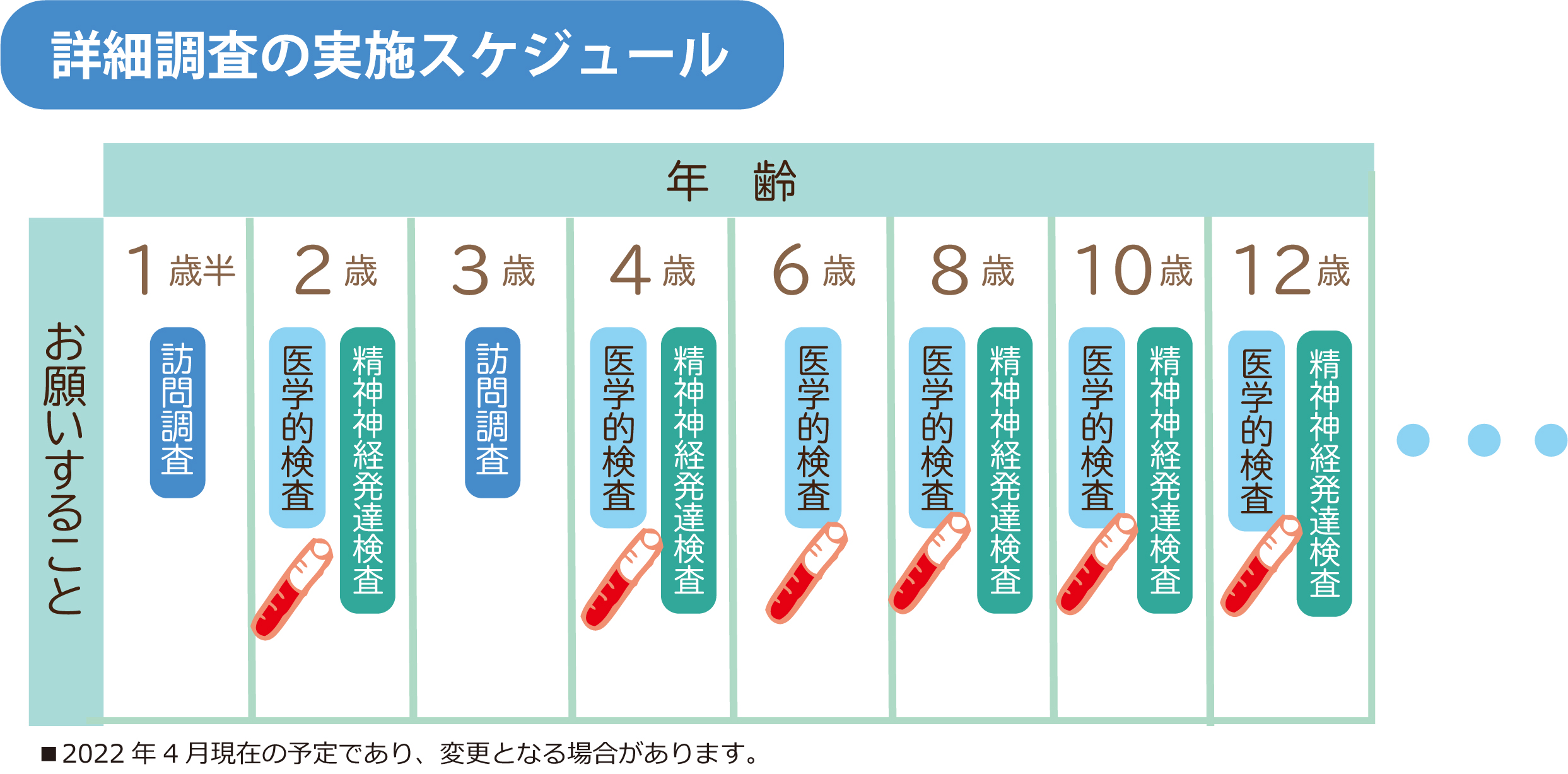 エコチル お願いすること 調査